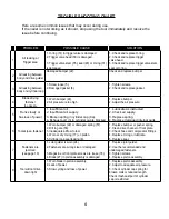 Preview for 5 page of Powernail 2000TN Operation And Maintenance Manual