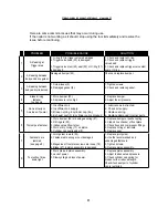 Preview for 9 page of Powernail Powernailer 2000F Operation And Maintenance Manual