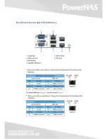 Preview for 4 page of PowerNAS MIni FreeNAS Quick Start Manual