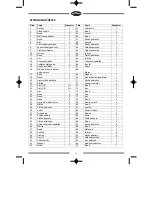 Preview for 70 page of PowerPeak FRM8328P User Manual