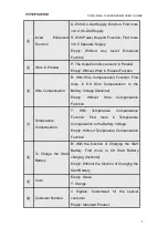 Preview for 8 page of Powerplus POWER SCIENCE CF(M)-2K-12 Series User Manual