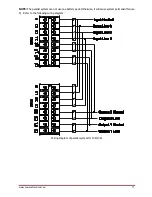 Preview for 12 page of PowerShield Centurion 10000 VA User Manual