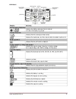 Preview for 15 page of PowerShield Centurion 10000 VA User Manual