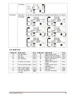 Preview for 30 page of PowerShield Centurion 10000 VA User Manual