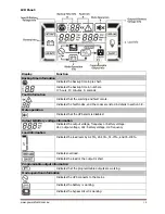 Preview for 11 page of PowerShield Centurion PSCER10000 User Manual