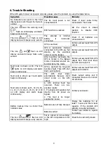 Preview for 28 page of PowerShield Centurion RT 6000VA User Manual