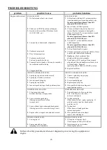 Preview for 23 page of Powersmart PS1130 Instruction Manual