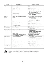 Preview for 24 page of Powersmart PS1130 Instruction Manual