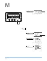 Preview for 16 page of powersoft K2 DSP+AESOP, K3 DSP+AESOP Quick Manual