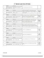 Preview for 73 page of PowerStar Z1 PSZ133KWA Operation Manuals