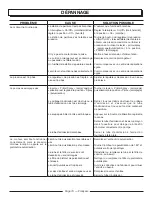 Preview for 30 page of PowerStroke PSL1PS21 Operator'S Manual