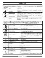 Preview for 36 page of PowerStroke PSL1PS21 Operator'S Manual