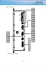 Preview for 20 page of POWERSYS RECLOSER Manual