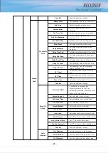 Preview for 31 page of POWERSYS RECLOSER Manual