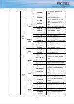 Preview for 32 page of POWERSYS RECLOSER Manual