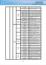 Preview for 33 page of POWERSYS RECLOSER Manual