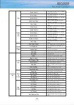 Preview for 37 page of POWERSYS RECLOSER Manual