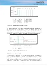 Preview for 42 page of POWERSYS RECLOSER Manual