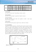 Preview for 45 page of POWERSYS RECLOSER Manual