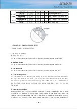 Preview for 49 page of POWERSYS RECLOSER Manual