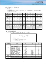 Preview for 72 page of POWERSYS RECLOSER Manual