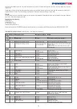 Preview for 5 page of POWERTEX PCB-S2 Instructions For Use Manual