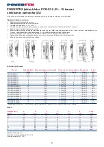 Preview for 6 page of POWERTEX PCB-S2 Instructions For Use Manual