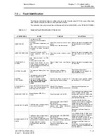 Preview for 85 page of Powertronix 10kVA Service Manual