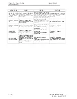 Preview for 86 page of Powertronix 10kVA Service Manual