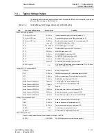 Preview for 87 page of Powertronix 10kVA Service Manual