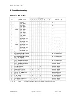 Preview for 30 page of Powertronix PTX 2 M Series User Manual