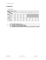 Preview for 32 page of Powertronix PTX 2 M Series User Manual