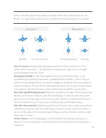 Preview for 30 page of PowerVision PowerEgg User Manual