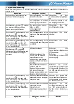 Preview for 36 page of PowerWalker VFI 1000 CRM Manual