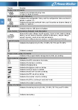 Preview for 15 page of PowerWalker VFI 1000 RMG PF1 Manual