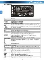 Preview for 45 page of PowerWalker VFI 1000 RMG PF1 Manual