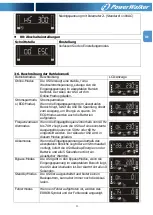 Preview for 52 page of PowerWalker VFI 1000 RMG PF1 Manual