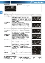 Preview for 114 page of PowerWalker VFI 1000 RMG PF1 Manual