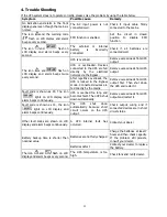 Preview for 24 page of PowerWalker VFI 10000 CT LCD Instruction Manual