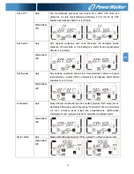 Preview for 77 page of PowerWalker VFI 10000 CT LCD Instruction Manual