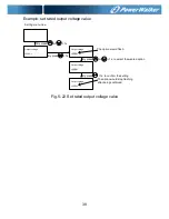 Preview for 42 page of PowerWalker VFI 10000T LCD Manual