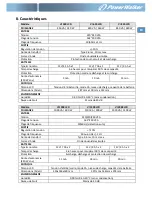 Preview for 24 page of PowerWalker VI 1000 LCD Quick Start Manual