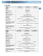 Preview for 42 page of PowerWalker VI 1000 LCD Quick Start Manual