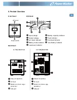 Preview for 5 page of PowerWalker VI 1000 PSW Quick Start Manual