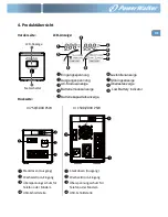 Preview for 13 page of PowerWalker VI 1000 PSW Quick Start Manual