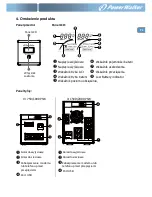 Preview for 37 page of PowerWalker VI 1000 PSW Quick Start Manual