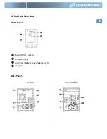 Preview for 5 page of PowerWalker VI 1000 Quick Start Manual