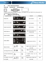 Preview for 16 page of PowerWalker VI 1100 CW Quick Manual