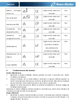 Preview for 17 page of PowerWalker VI 1100 CW Quick Manual