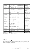 Preview for 46 page of Powerware 9305 HS Series User And Installation Manual